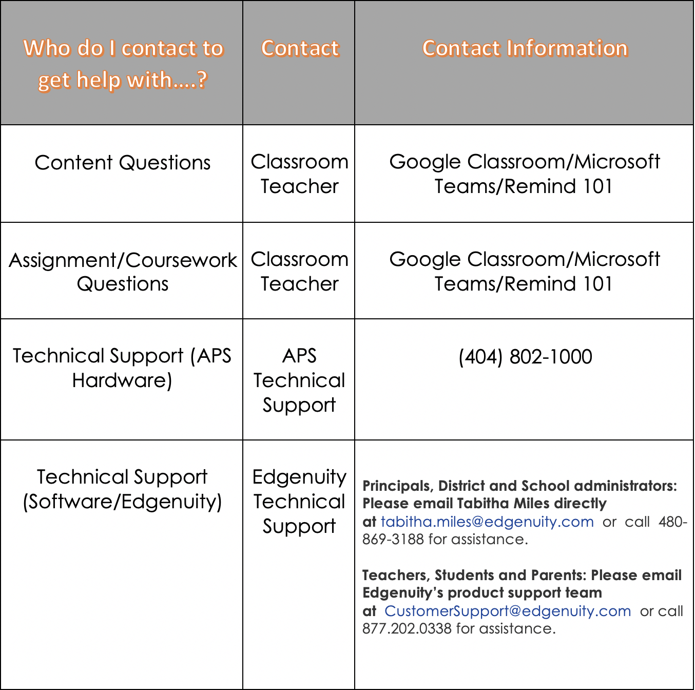 Who To Contact When 